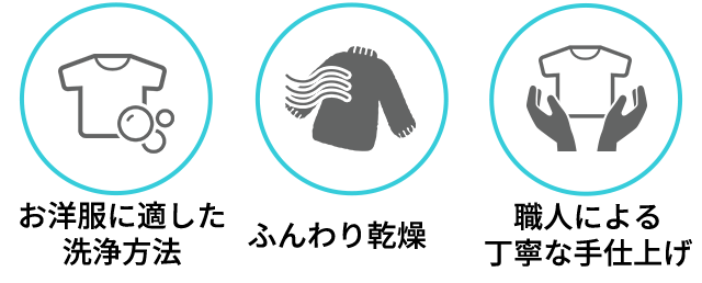 個別洗い・ふんわり乾燥・職人による丁寧な手仕上げ