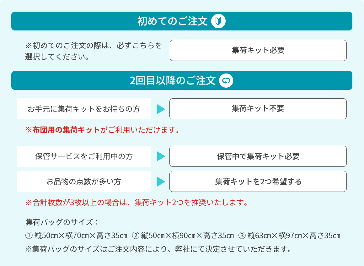 集荷バッグのサイズ