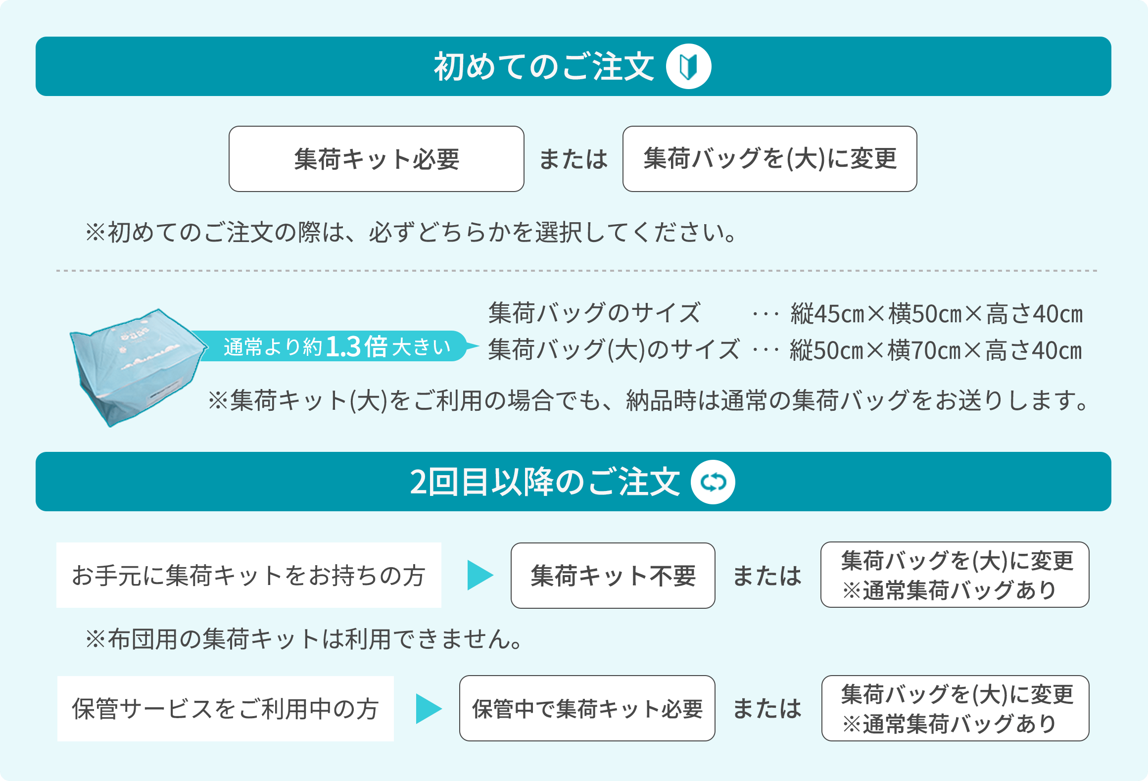 集荷バッグのサイズ