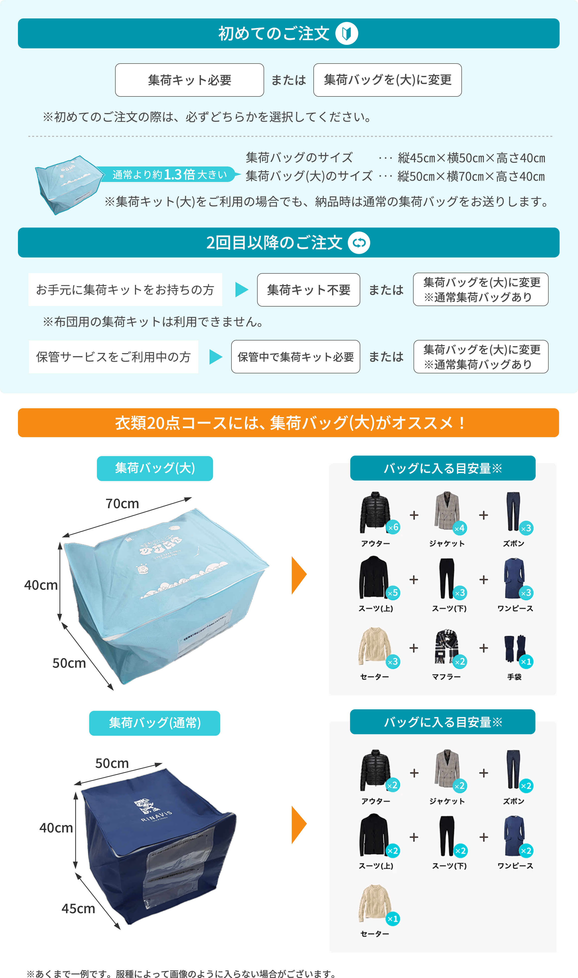 集荷バッグのサイズ