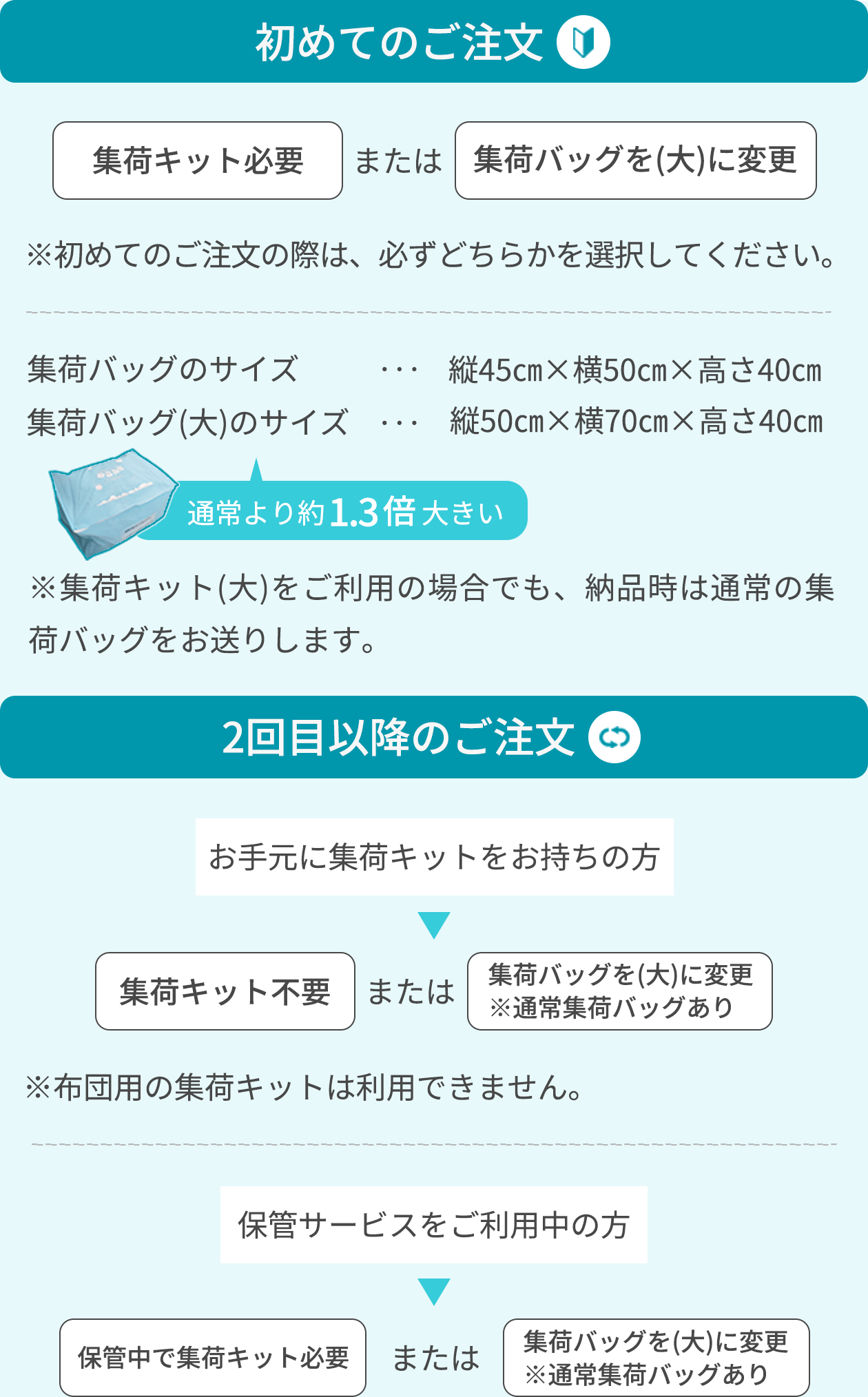 集荷バッグのサイズ