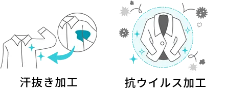 繊維の奥まで「汗抜き＆抗ウイルス加工」